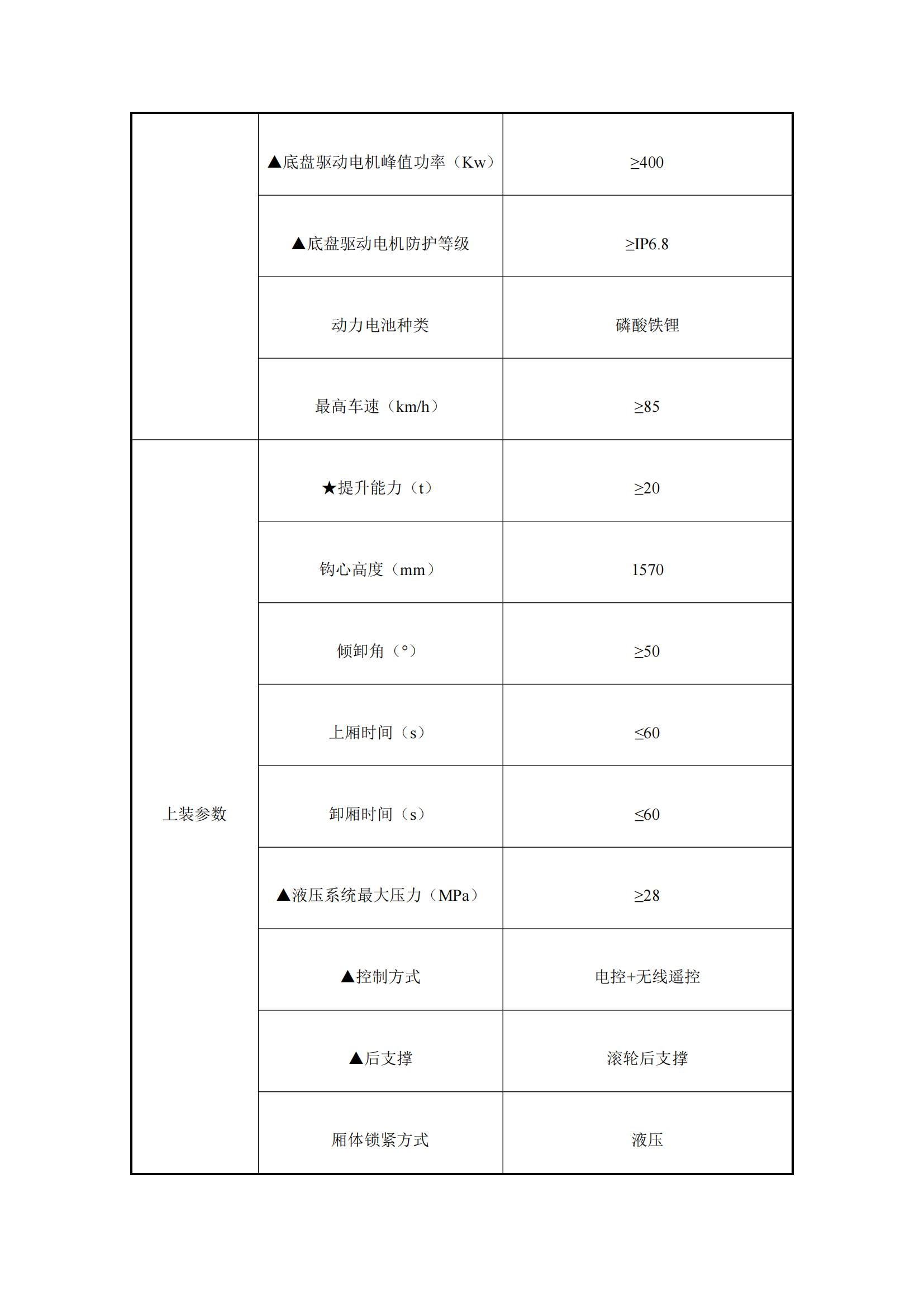 瀘州匯鑫環(huán)?？萍加邢薰?2噸純電動(dòng)車廂可卸式垃圾車詢價(jià)公告_01.png